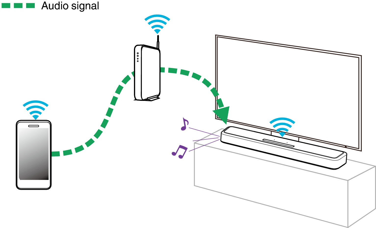 Conne mobile SB550
